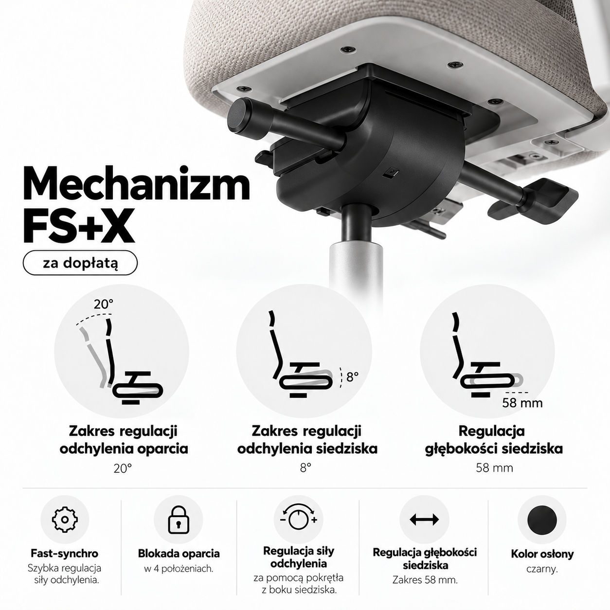 Mechanizm FS+X