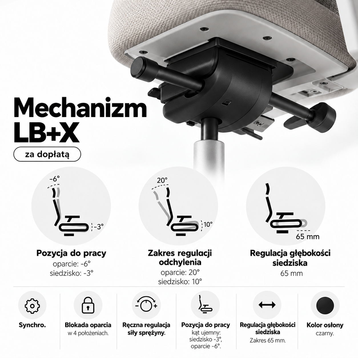 Mechanizm LB+X