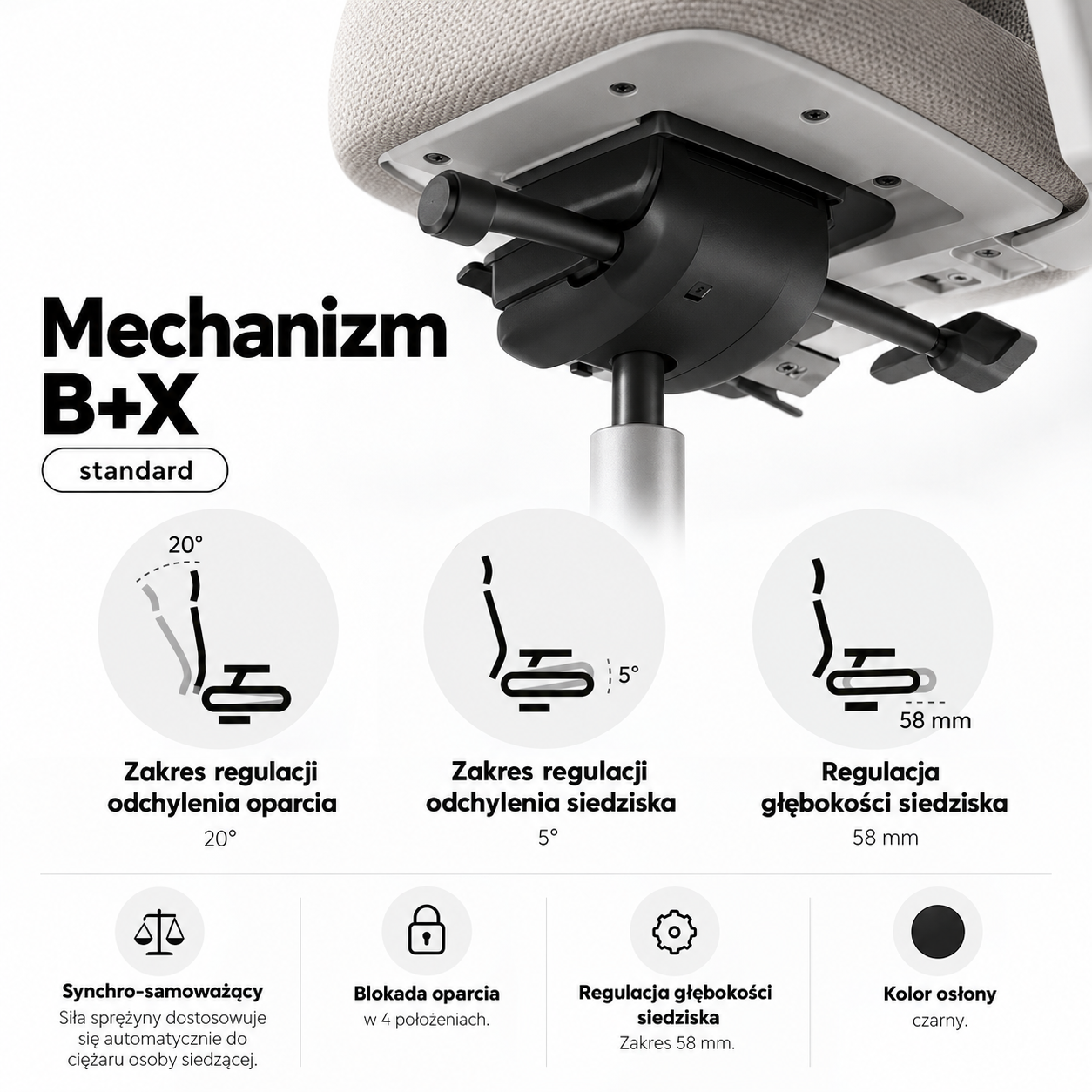 Mechanizm B+X — specyfikacja standardowa