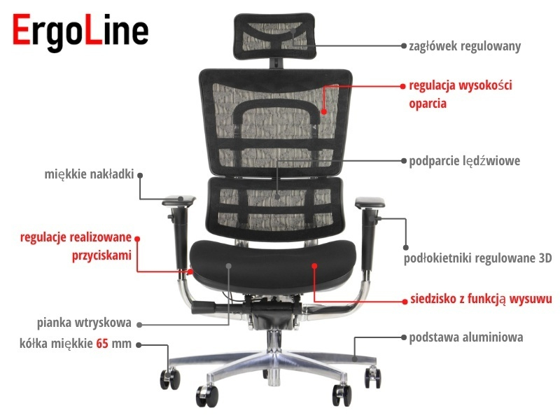 ErgoNew S8-2 Fotel biurowy obrotowy siedzisko tkaninowe