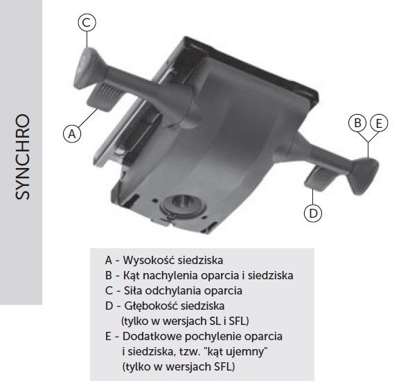 Fotel biurowy lightUP 250 - Synchro S LightUP