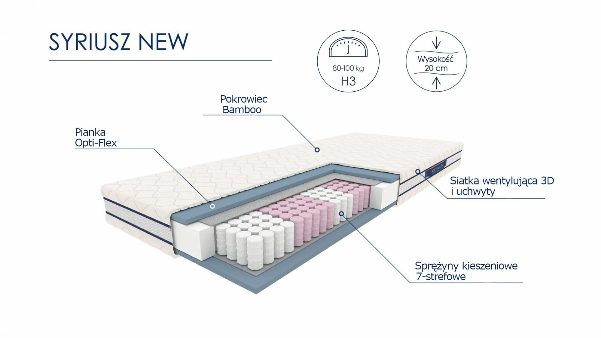 SYRIUSZ materac 180x200 cm