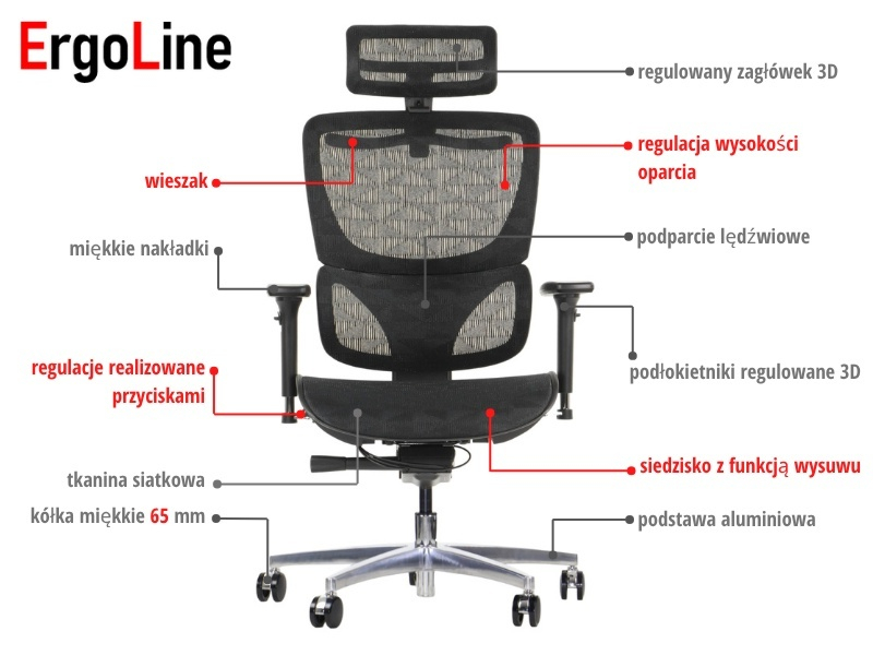 ErgoNew S1A(2) siedzisko siatkowe