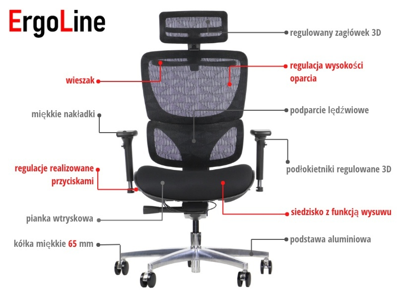 ErgoNew S1A(2) siedzisko tkaninowe