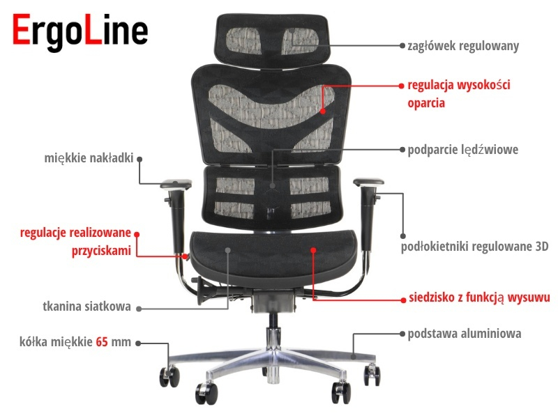 ErgoNew S7(2) siedzisko siatkowe