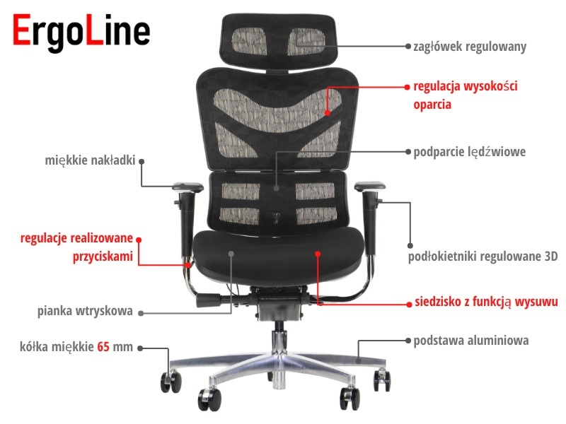 ErgoNew S7(2) siedzisko tkaninowe