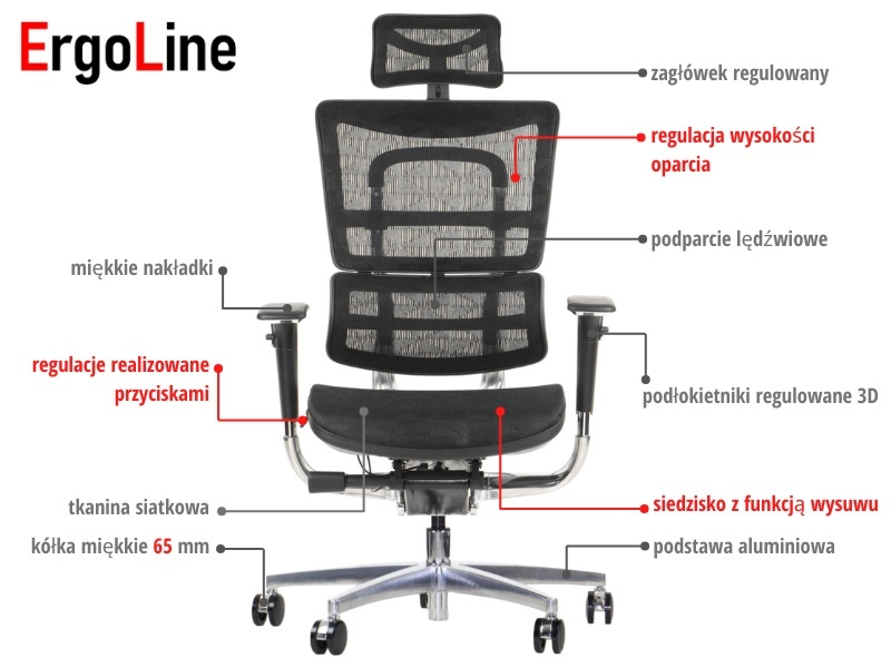 ErgoNew S8(2) siedzisko siatkowe